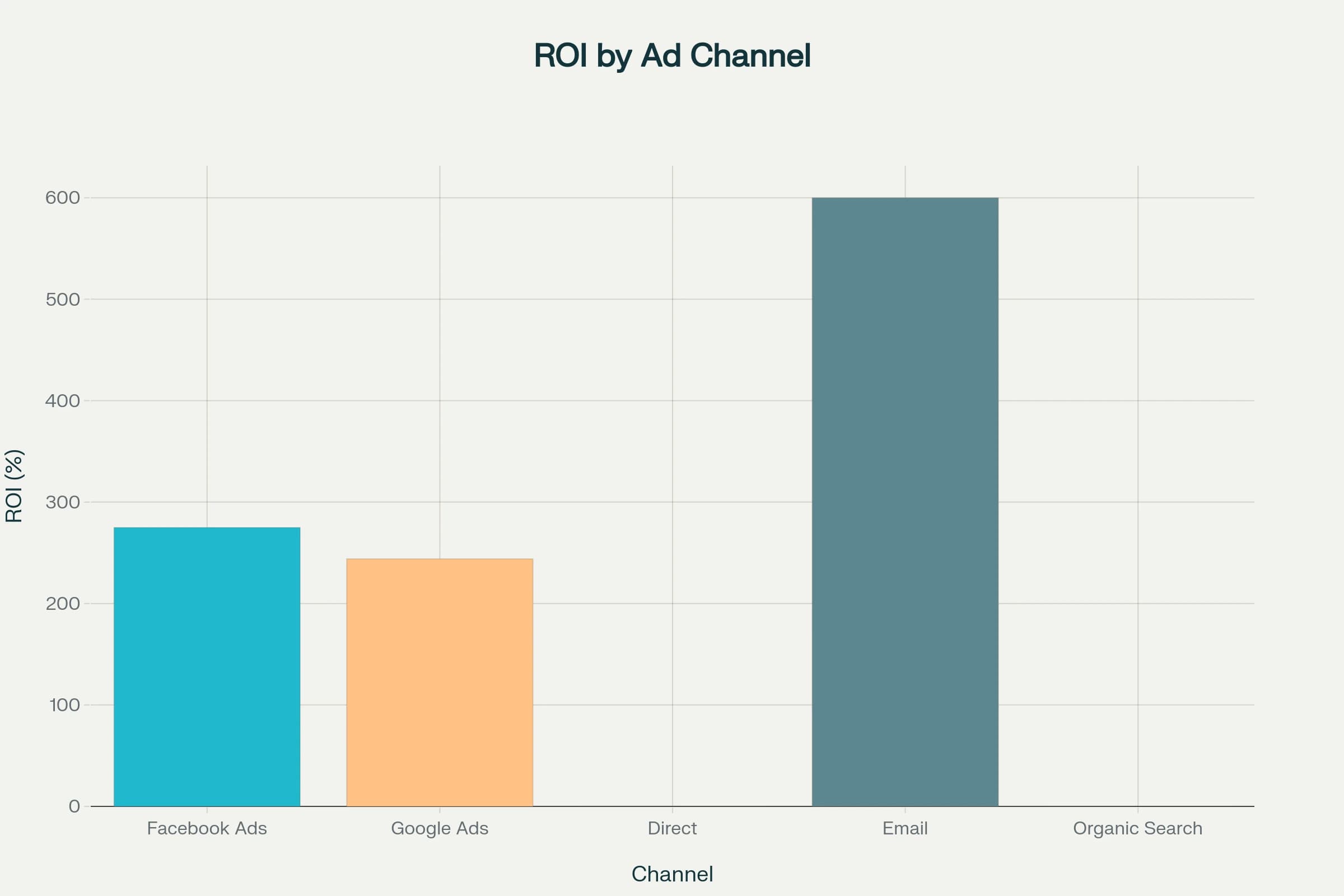 Интеграция с маркетинговыми инструментами: от лидов до аналитики