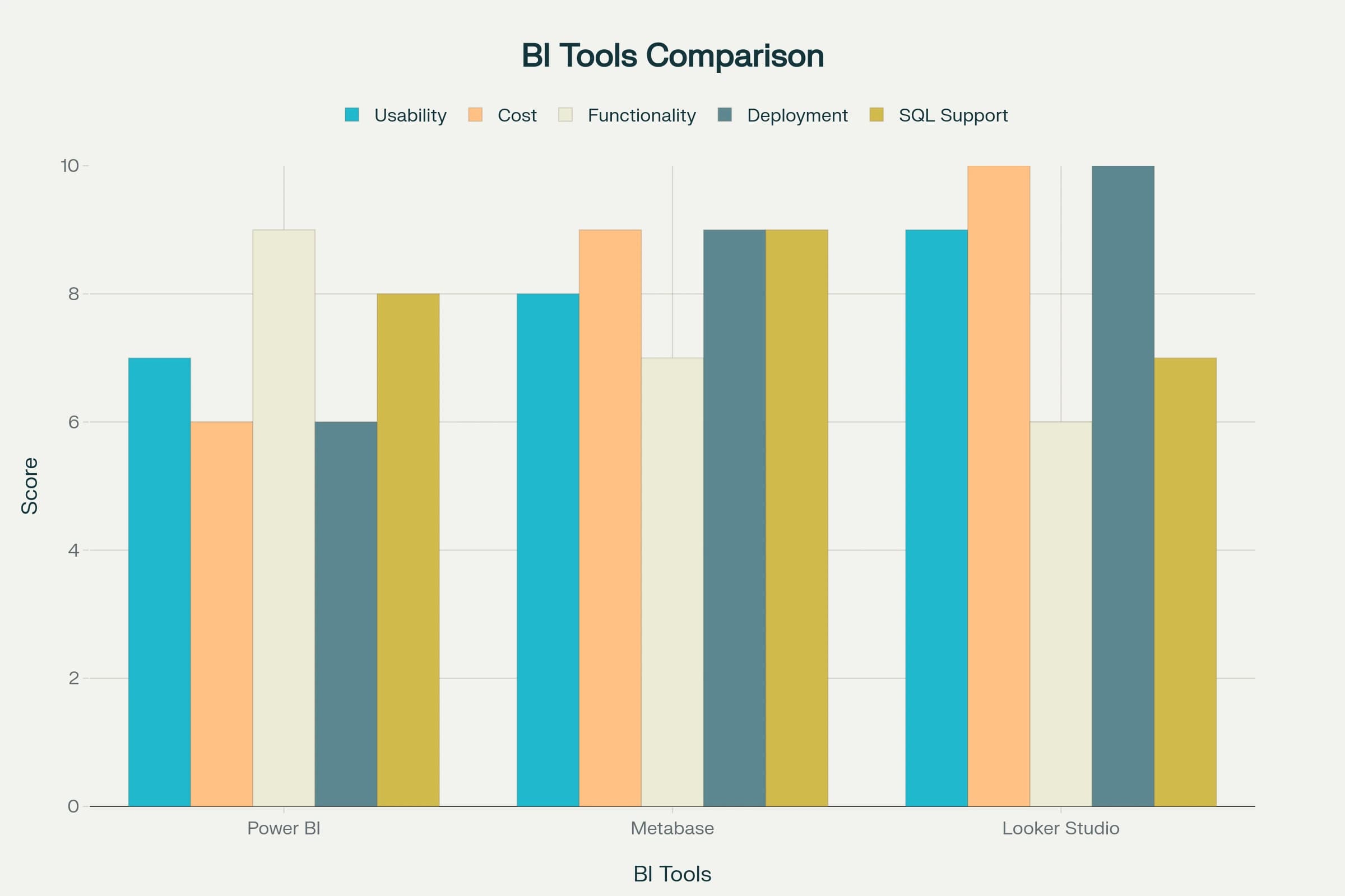 От сырых данных до дашборда за 5 шагов
