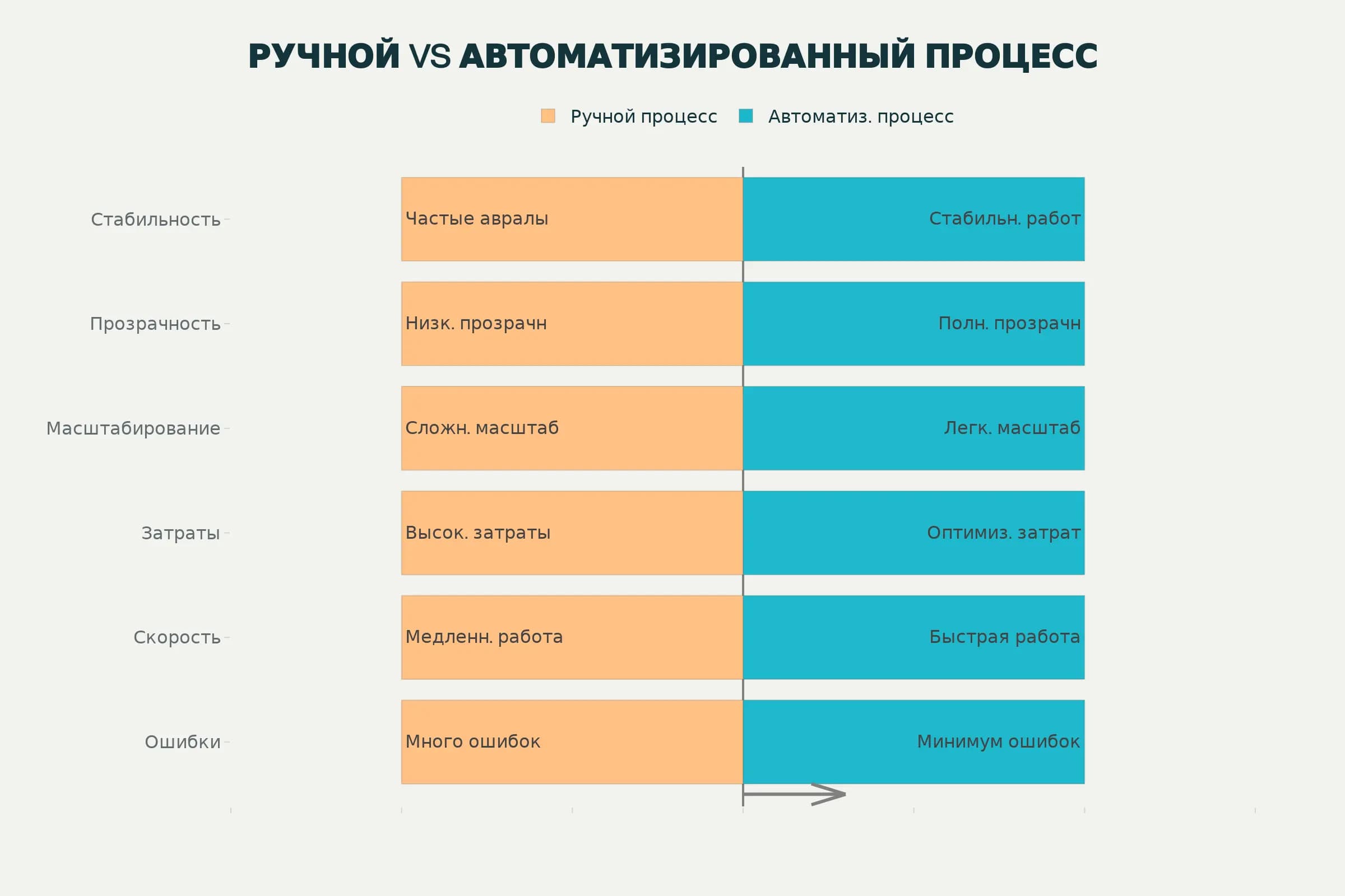 10 сигналов бизнеса, что пора автоматизировать рутину