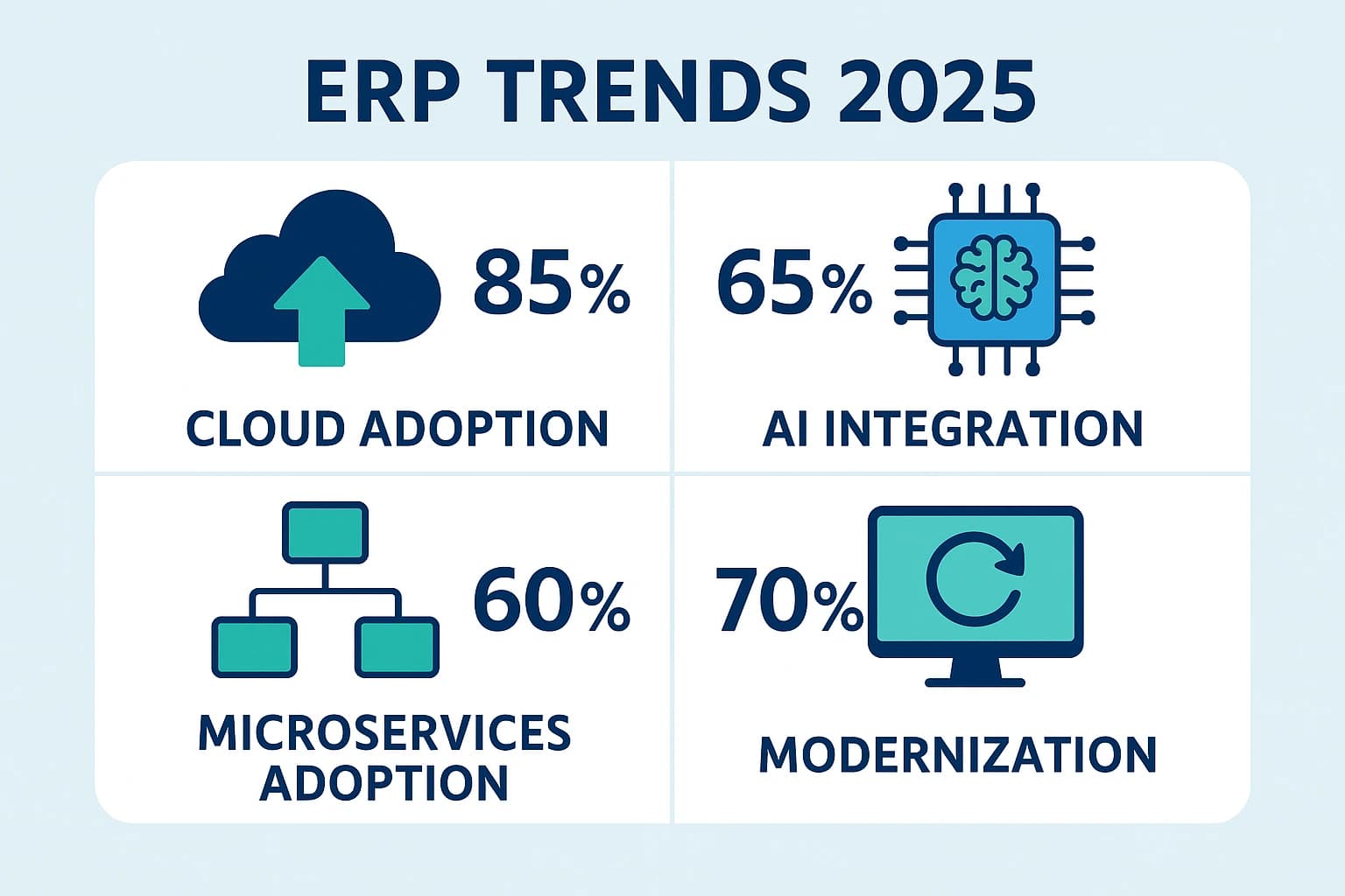 Микросервисы или монолит: что выбрать для своей ERP-системы?